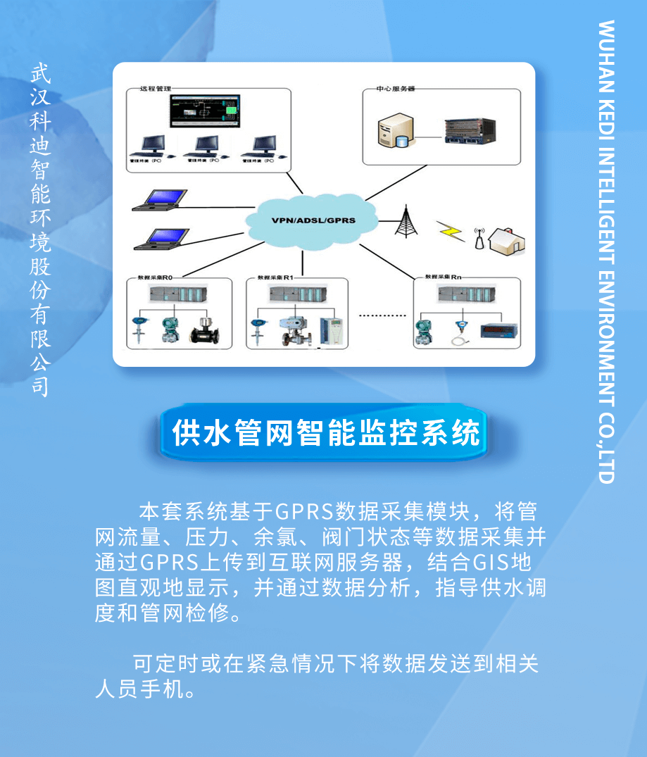 供水管网智能监控系统