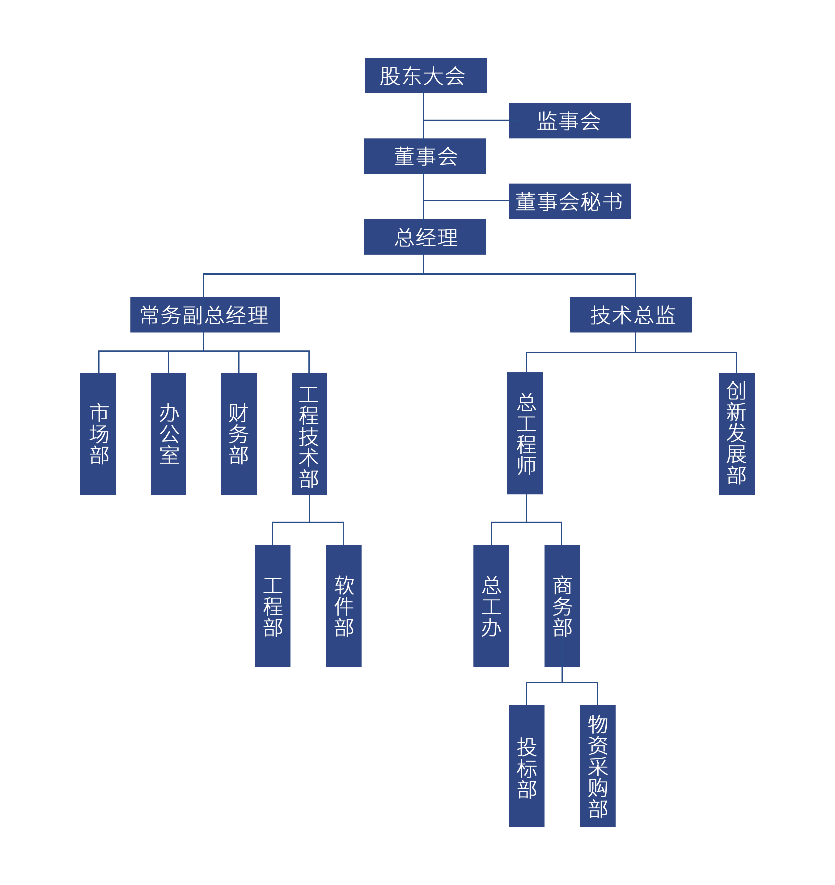 组织结构